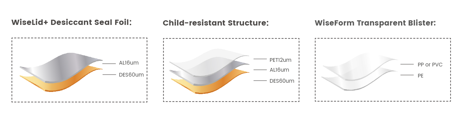 WiseLid+ Desiccant Seal Foil Structure