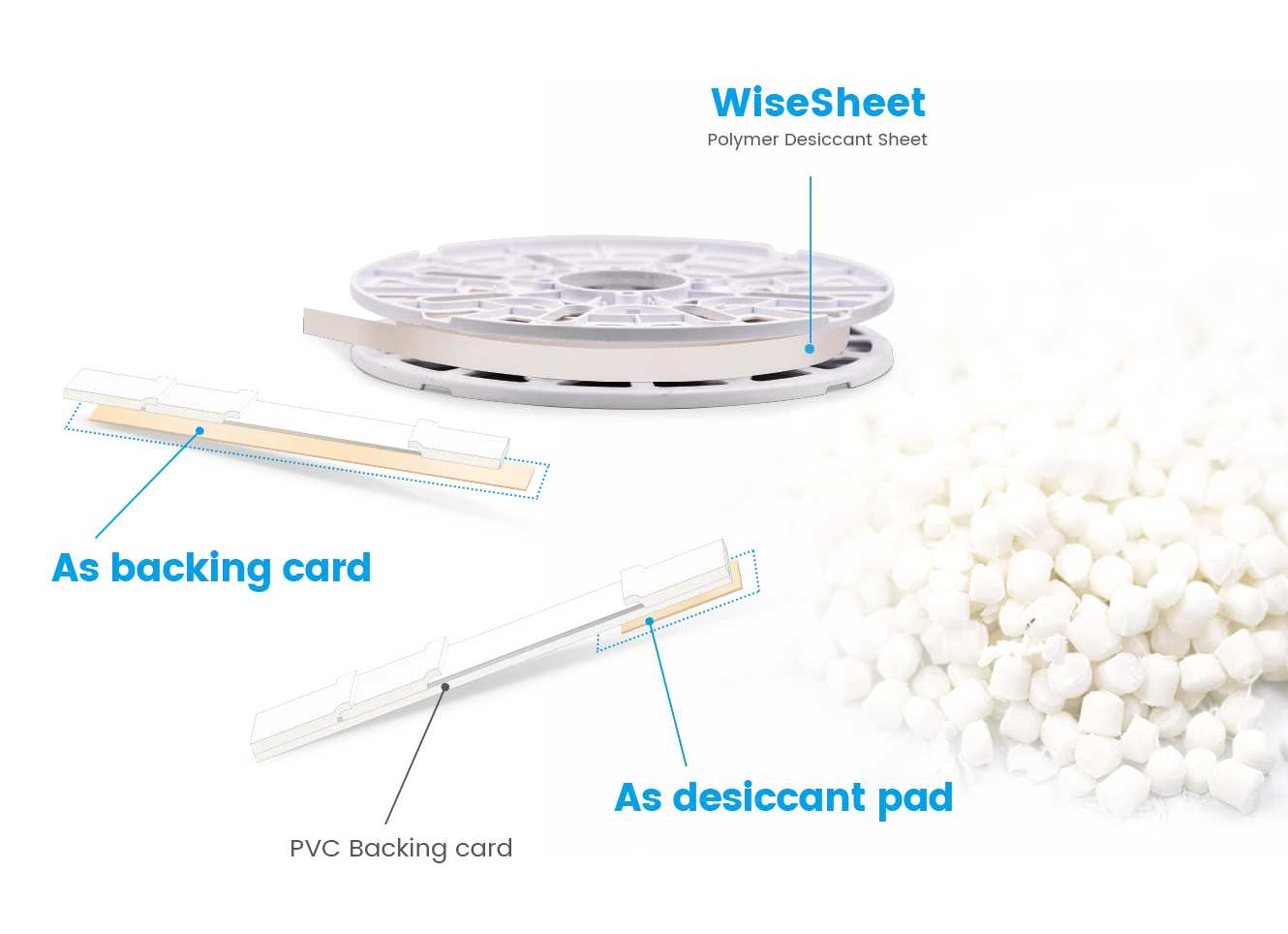 Polymer desiccant sheet